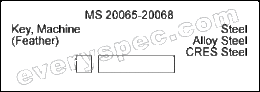 MS20065_thru_MS20068